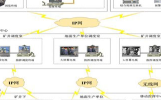 煤矿安全生产应急指挥调度管理平台的功能及应用分析