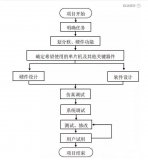 单片机系统开发流程