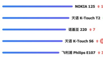 十年了，诺基亚最畅销的怎么还是功能机？