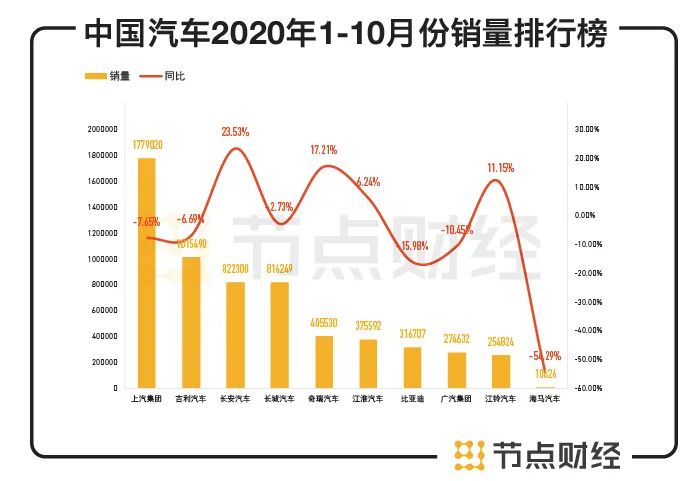 比亚迪股票最新股价 pIYBAF-ssvCAJrgkAACdslp3mZI088.jpg