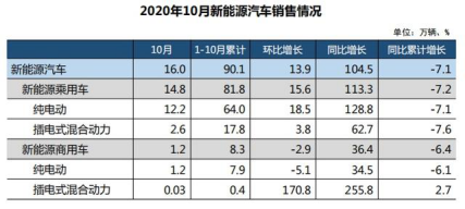 新能源汽车