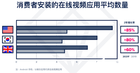 2021年关键趋势：家庭成为社交和工作生活的中心