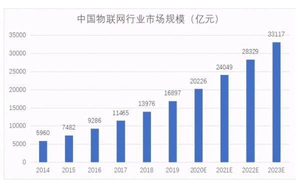 IOTE 2021 打造物联网行业精准的供需对接