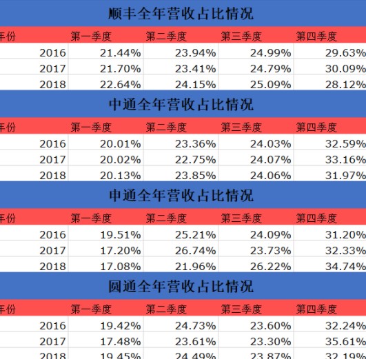 物流领域RFID应用尚未深入 数据化管理潜力巨大