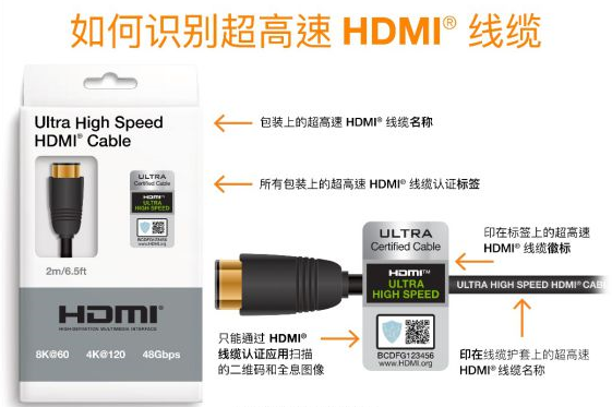 超高速HDMI线缆将成HDMI线缆的主流趋势