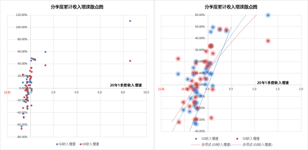 2020年三季度gdp增速_2020各国gdp增速