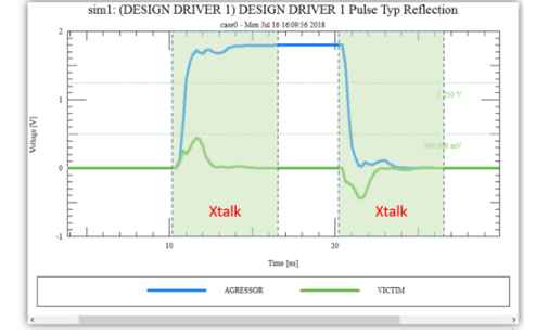 信号串扰消除方案之PCB设计IDA Crosstalk分析功能