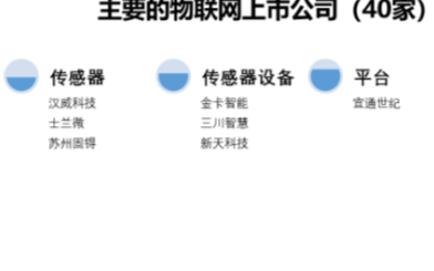 物联网时代还有多远 这条赛道为何极其重要