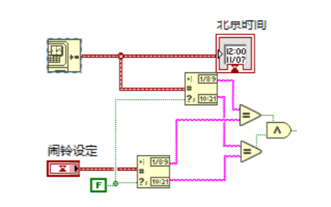 使用Labview實(shí)現(xiàn)<b class='flag-5'>簡(jiǎn)易</b><b class='flag-5'>鬧鐘</b>設(shè)計(jì)的資料合集