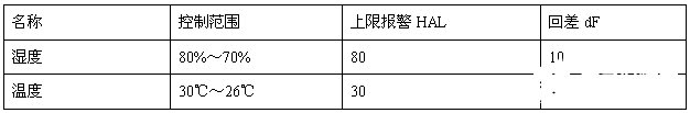 监控系统