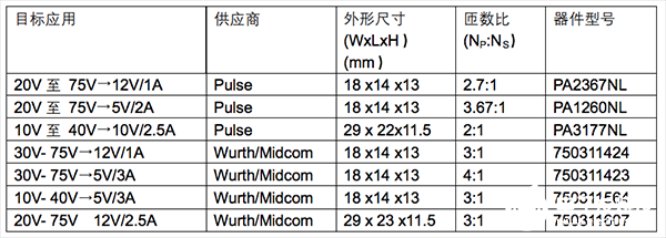 无需光耦合器的反激式DC/DC 控制器