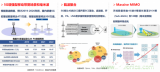 5G时代 中高频器件的国产化之路