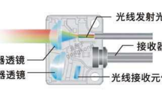 合熠自主研发微色差颜色传感器