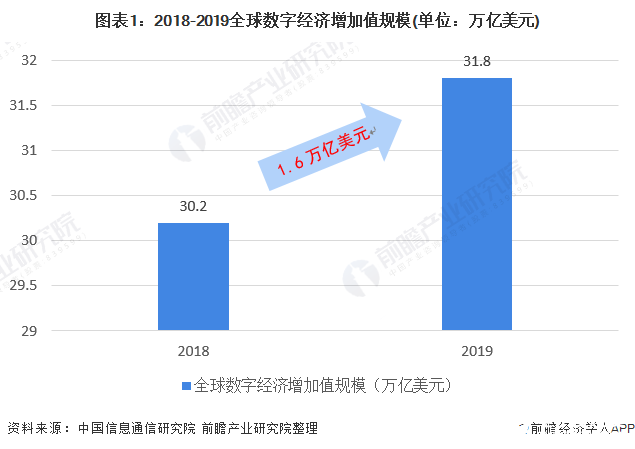 世界数字经济规模总量排名_世界经济总量排名