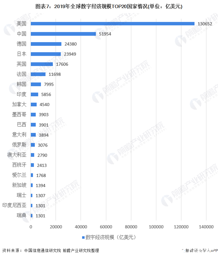 2019年发展中国家GDP(2)