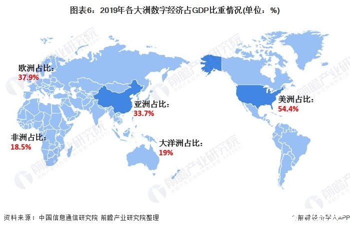 世界数字经济规模总量排名_世界经济总量排名