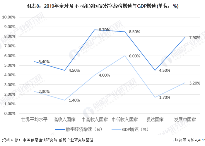 世界数字经济规模总量排名_世界经济总量排名