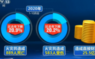 智慧消防提升火灾报警处理效率与消防管理