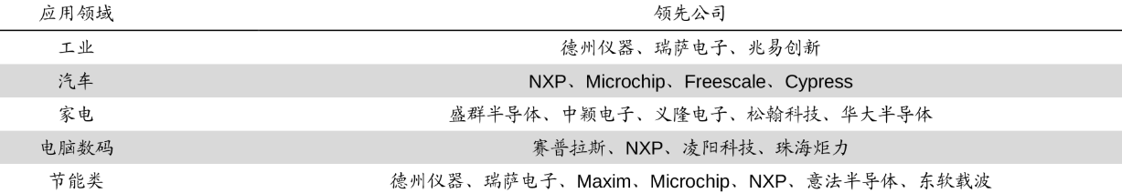 缺货涨价下 请给这颗国产芯片一点信任