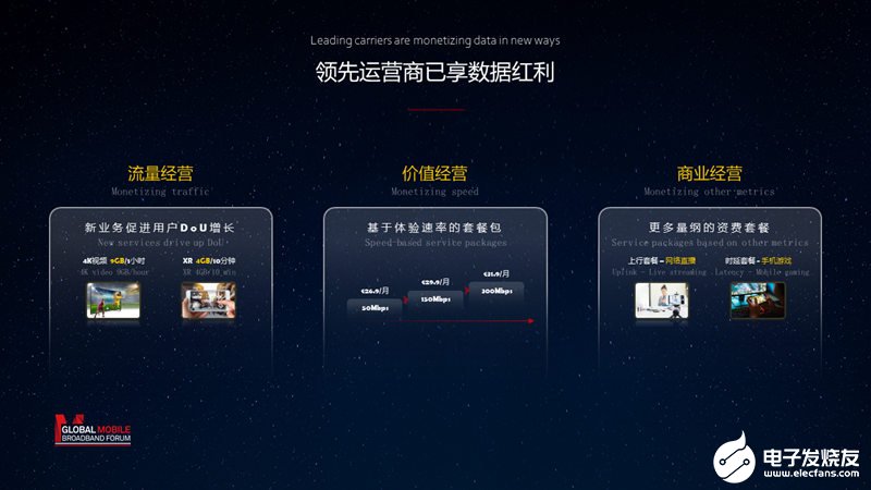 持续建设5G精品网络,“黄金十年”未来可期