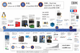 将Linux引入IBM Z,大型机拥抱开源世界