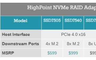 Highpoint升级8路M.2SSD<b class='flag-5'>扩展卡</b>