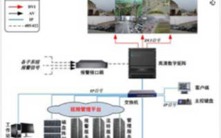火车站视频监控系统的组成、功能特点及应用方案