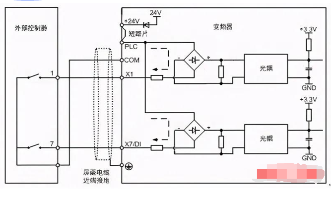 <b class='flag-5'>變頻器</b>如何快速排除故障問題和<b class='flag-5'>變頻器</b><b class='flag-5'>控制</b><b class='flag-5'>端子</b>的<b class='flag-5'>接線</b>方法說明