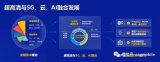4K/8K如何与5G、云实现产业正循环?
