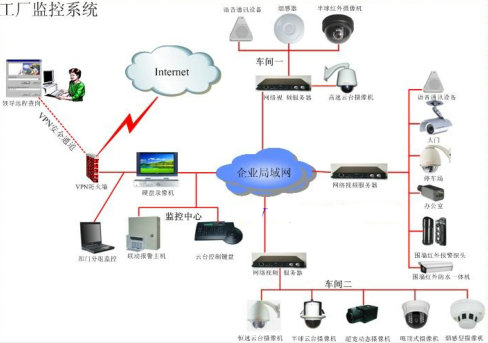 厂区周界安全防范系统的功能实现及方案设计