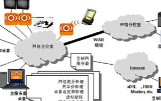 烟花爆竹生产企业的分布式网络化数字视频监控系统的...