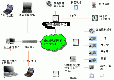 企业可视信息管理系统的结构组成、原理及功能实现