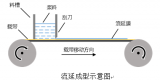 LTCC流延工艺及相关设备厂家