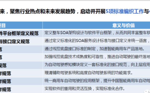 AUTOSEMO白皮書 為中國汽車基礎軟件發展提出四點發展建議