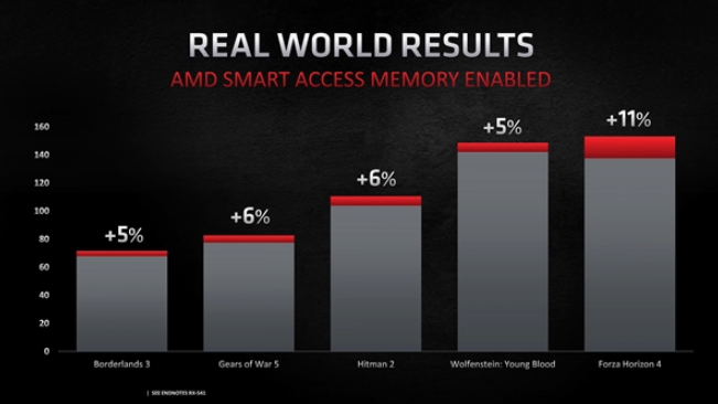 NVIDIA研发新型 CPU+GPU 合体加速技术