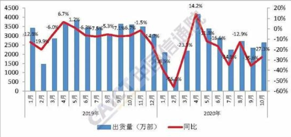5G手机全面爆发,2020年已发布183款