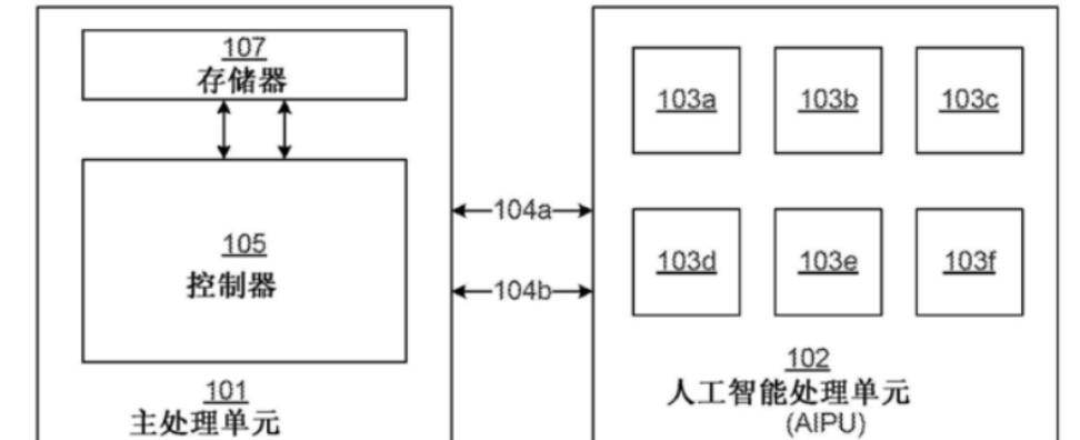 谷歌發(fā)明用于神經(jīng)網(wǎng)絡(luò)任務(wù)的AI芯片