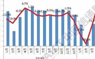 5G手机占比超出手机总出货量一半,国产手机越发占...