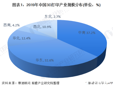 华东地区3D打印市场,谁将领跑发展