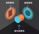 数字化转型的三个视角、或者说三条线索