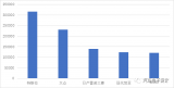 大众集团前9月的新能源汽车销量组成