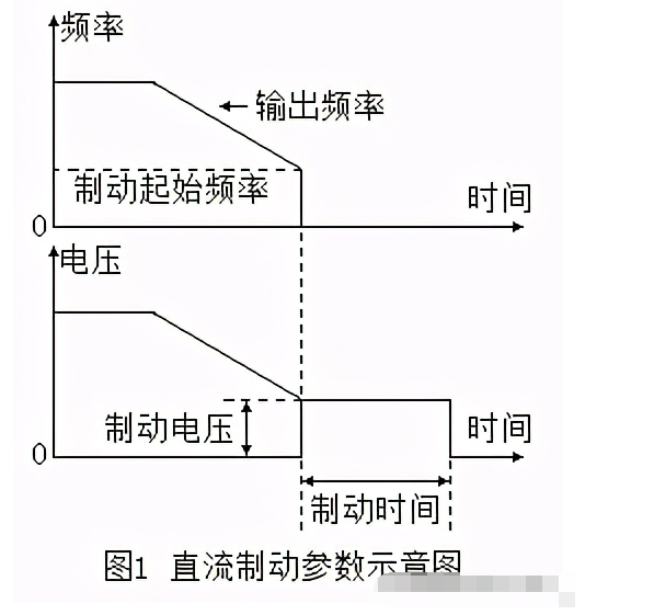 直流制动