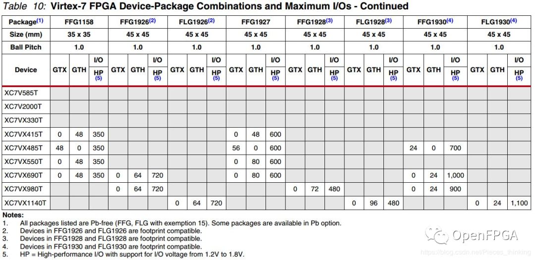 FPGA