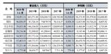 晶圓代工廠陷所有權爭奪漩渦，龍迅股份或將受拖累