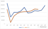 10月新能源汽车上险情况概览