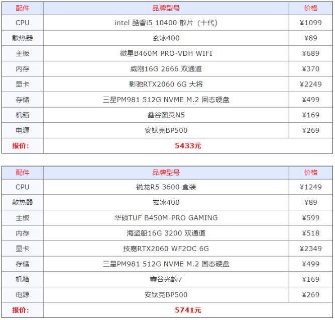 电脑配件价目表图片