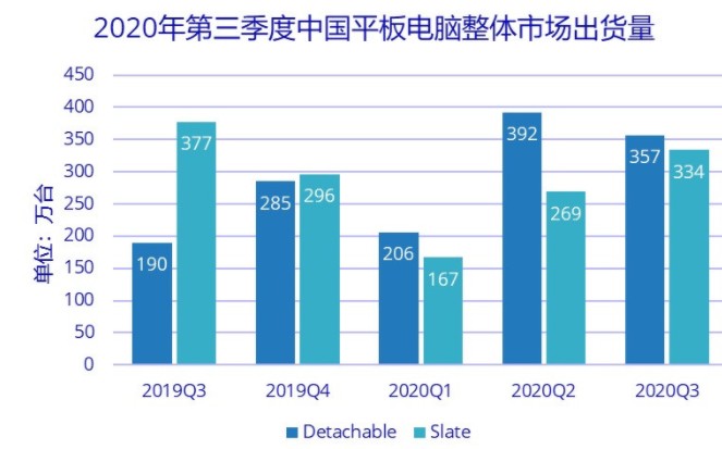 全球第三季度2020gdp_秦知道 从经济放缓到GDP增速全国第一,西安是否要 一市独大(2)