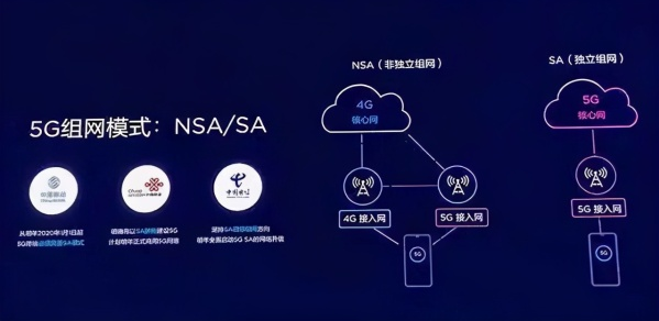光有5G手机跟上,信号和套餐跟不上无济于事