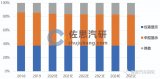 佐思汽研发布《2020-2021年全球与中国车载...