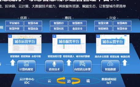 联想的竞争力:智慧解决方案库